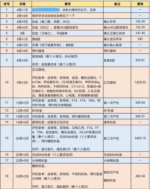 供卵试管代怀协议(供卵试管代怀协议:合法、安全、可靠)