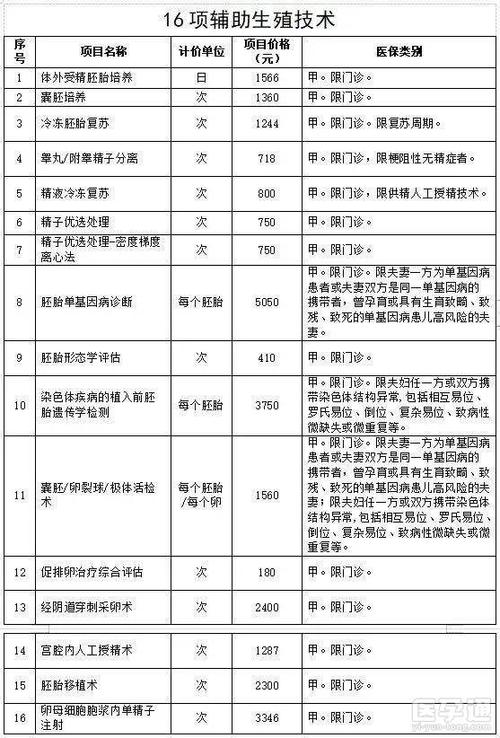 上海三代供卵试管孩子多少钱【上海三代供卵试管孩子价格咨询】